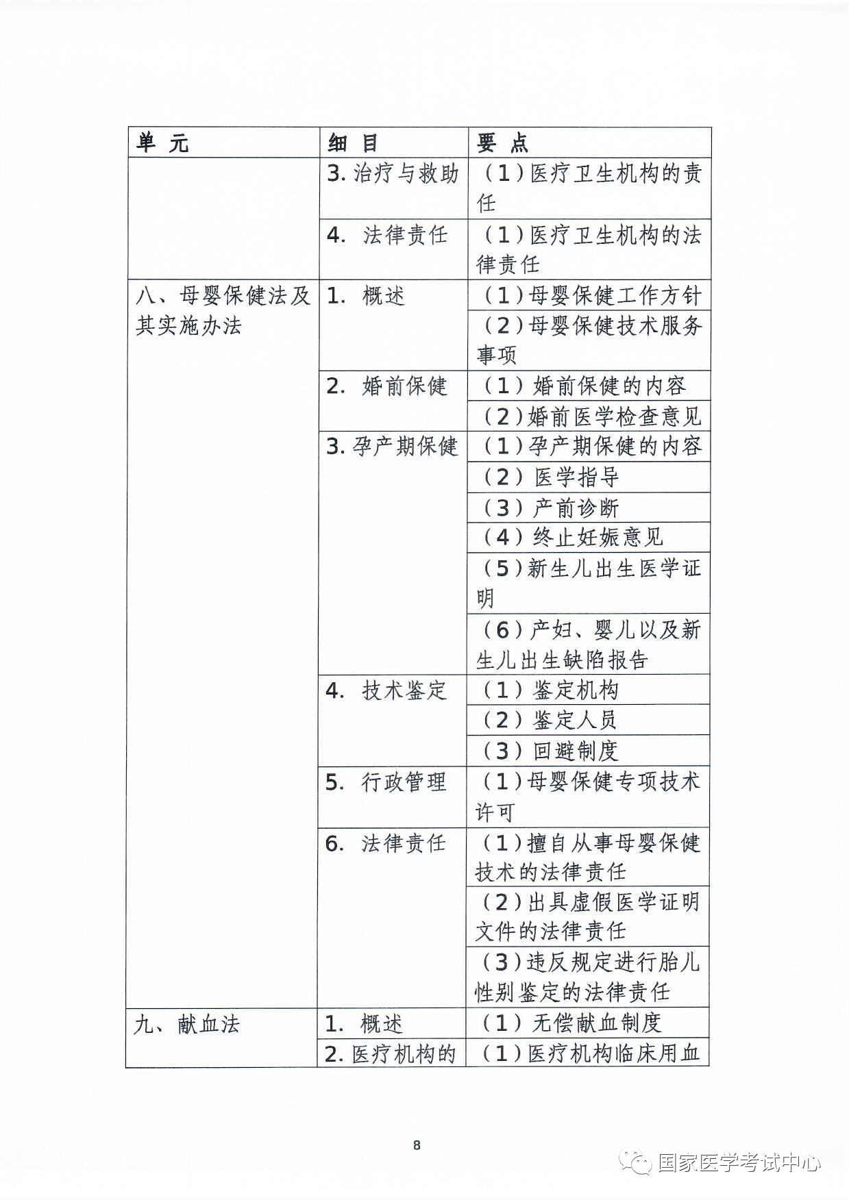 懷化弘醫(yī)教育服務有限公司,銀成醫(yī)考,銀成學校,湖南臨床醫(yī)師考試服務,湖南執(zhí)業(yè)藥師考試服務 懷化弘醫(yī)教育服務有限公司,銀成醫(yī)考,銀成學校,湖南臨床醫(yī)師考試服務,湖南執(zhí)業(yè)藥師考試服務