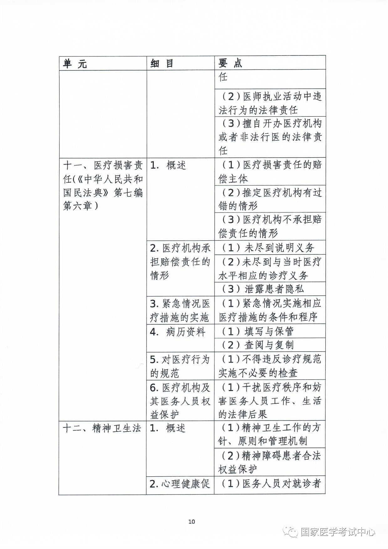 懷化弘醫(yī)教育服務有限公司,銀成醫(yī)考,銀成學校,湖南臨床醫(yī)師考試服務,湖南執(zhí)業(yè)藥師考試服務 懷化弘醫(yī)教育服務有限公司,銀成醫(yī)考,銀成學校,湖南臨床醫(yī)師考試服務,湖南執(zhí)業(yè)藥師考試服務