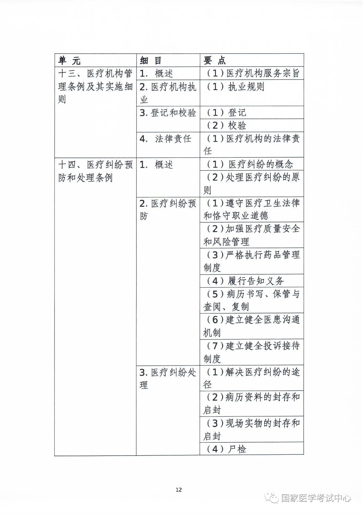懷化弘醫(yī)教育服務有限公司,銀成醫(yī)考,銀成學校,湖南臨床醫(yī)師考試服務,湖南執(zhí)業(yè)藥師考試服務 懷化弘醫(yī)教育服務有限公司,銀成醫(yī)考,銀成學校,湖南臨床醫(yī)師考試服務,湖南執(zhí)業(yè)藥師考試服務