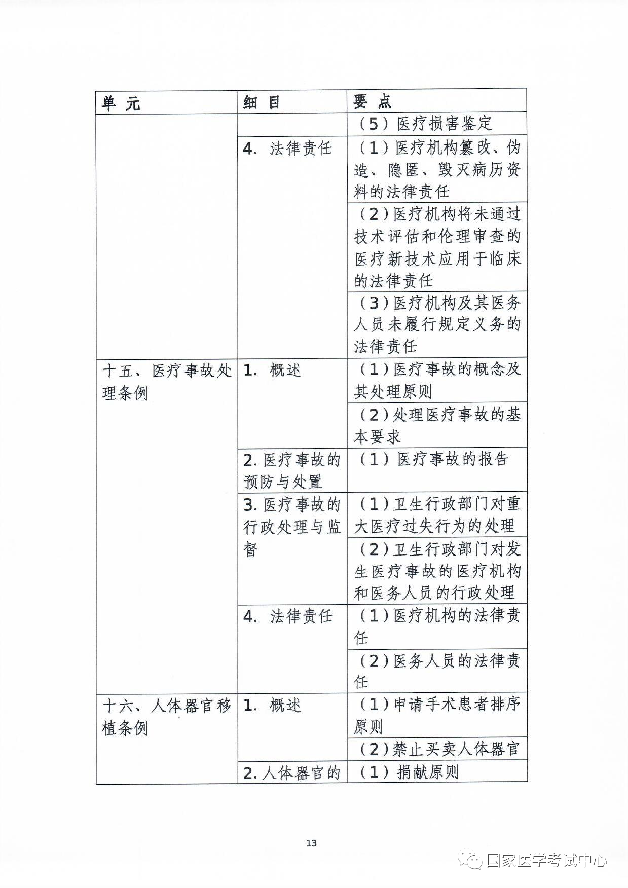 懷化弘醫(yī)教育服務有限公司,銀成醫(yī)考,銀成學校,湖南臨床醫(yī)師考試服務,湖南執(zhí)業(yè)藥師考試服務 懷化弘醫(yī)教育服務有限公司,銀成醫(yī)考,銀成學校,湖南臨床醫(yī)師考試服務,湖南執(zhí)業(yè)藥師考試服務