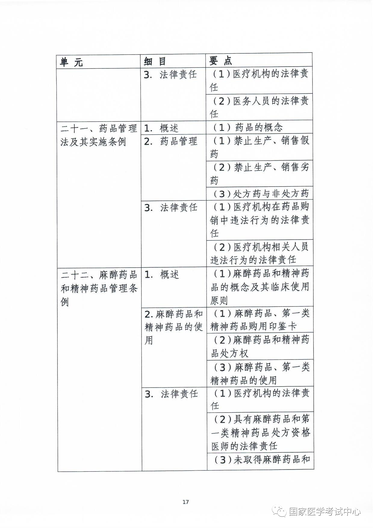 懷化弘醫(yī)教育服務有限公司,銀成醫(yī)考,銀成學校,湖南臨床醫(yī)師考試服務,湖南執(zhí)業(yè)藥師考試服務 懷化弘醫(yī)教育服務有限公司,銀成醫(yī)考,銀成學校,湖南臨床醫(yī)師考試服務,湖南執(zhí)業(yè)藥師考試服務