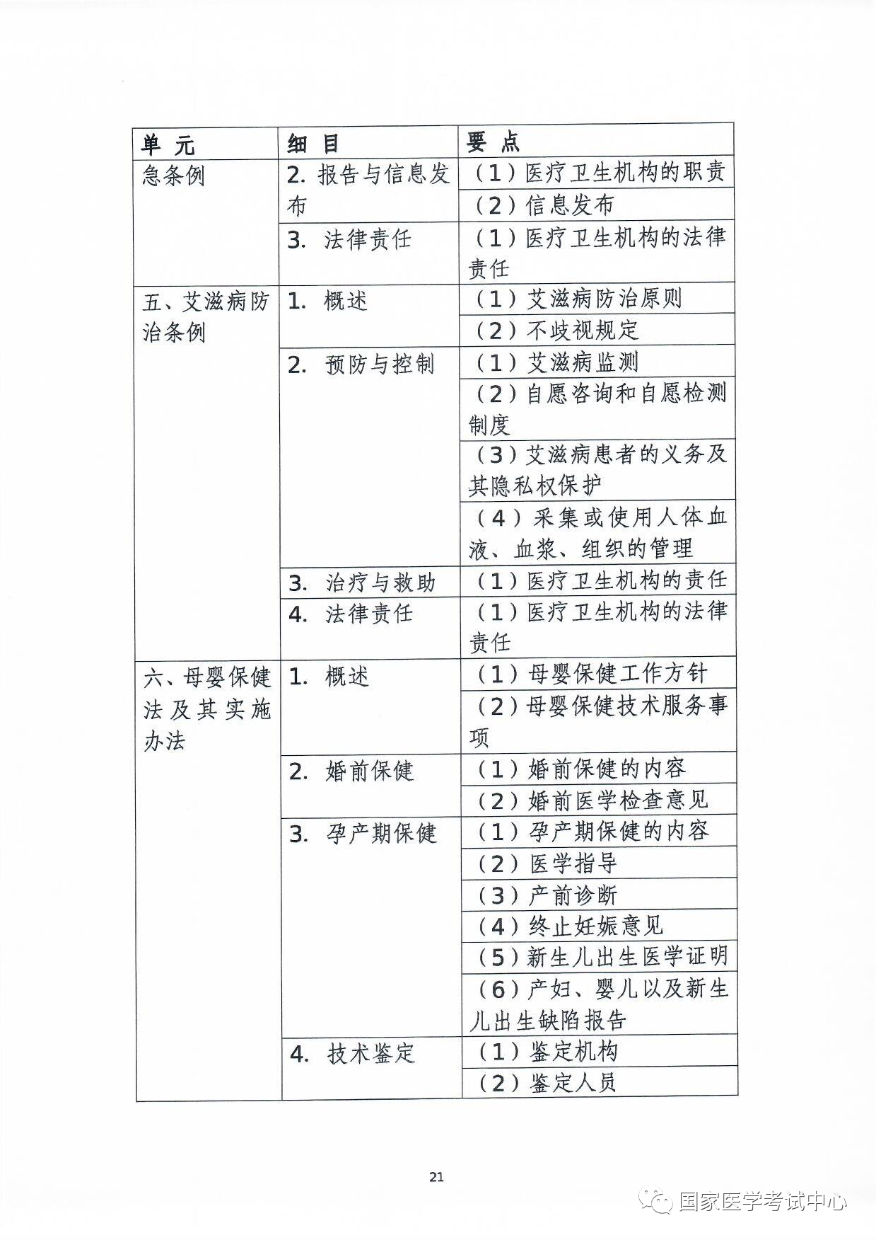 懷化弘醫(yī)教育服務有限公司,銀成醫(yī)考,銀成學校,湖南臨床醫(yī)師考試服務,湖南執(zhí)業(yè)藥師考試服務 懷化弘醫(yī)教育服務有限公司,銀成醫(yī)考,銀成學校,湖南臨床醫(yī)師考試服務,湖南執(zhí)業(yè)藥師考試服務