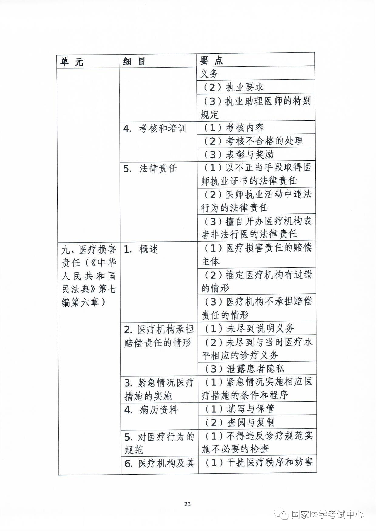 懷化弘醫(yī)教育服務有限公司,銀成醫(yī)考,銀成學校,湖南臨床醫(yī)師考試服務,湖南執(zhí)業(yè)藥師考試服務 懷化弘醫(yī)教育服務有限公司,銀成醫(yī)考,銀成學校,湖南臨床醫(yī)師考試服務,湖南執(zhí)業(yè)藥師考試服務