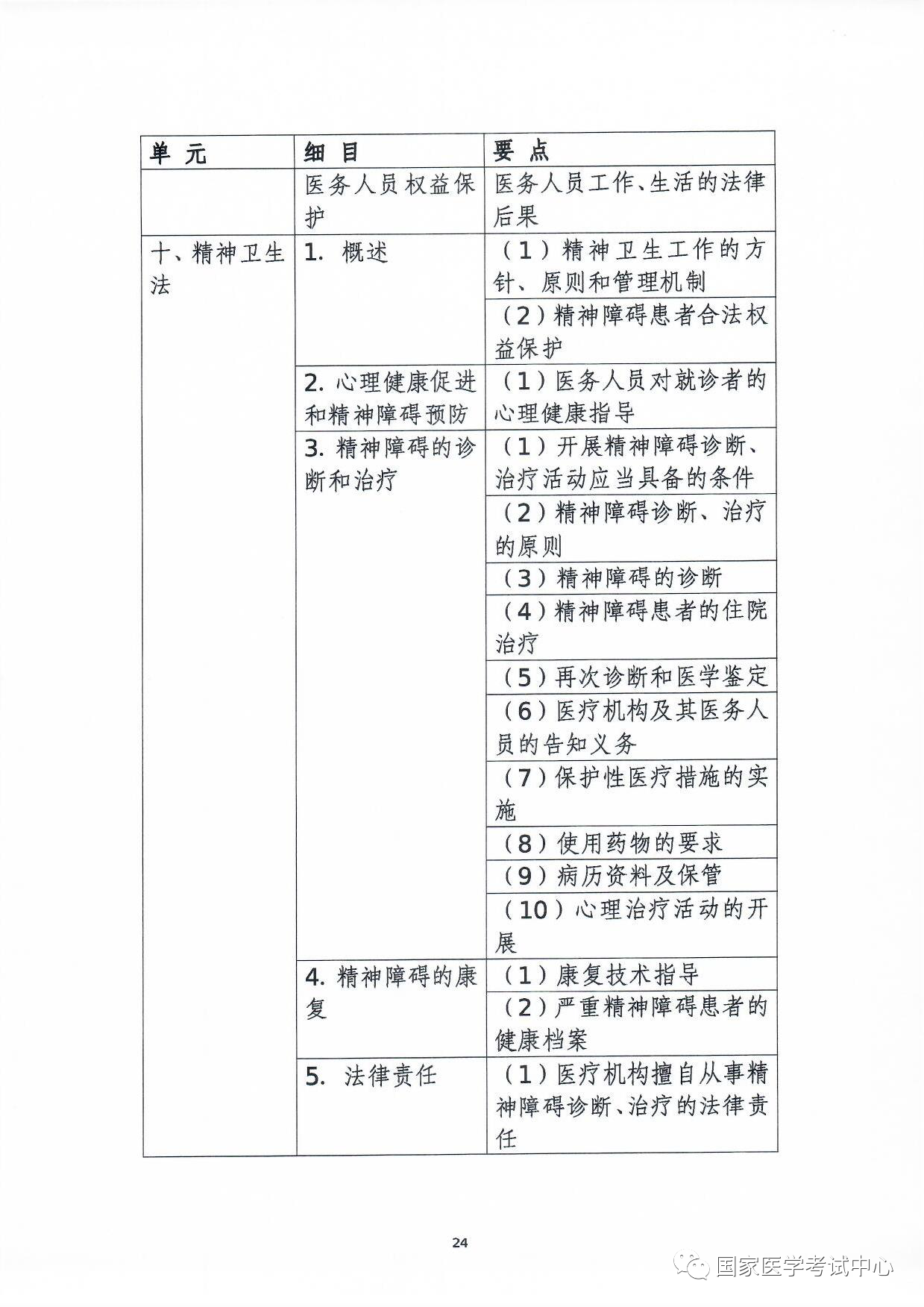 懷化弘醫(yī)教育服務有限公司,銀成醫(yī)考,銀成學校,湖南臨床醫(yī)師考試服務,湖南執(zhí)業(yè)藥師考試服務 懷化弘醫(yī)教育服務有限公司,銀成醫(yī)考,銀成學校,湖南臨床醫(yī)師考試服務,湖南執(zhí)業(yè)藥師考試服務