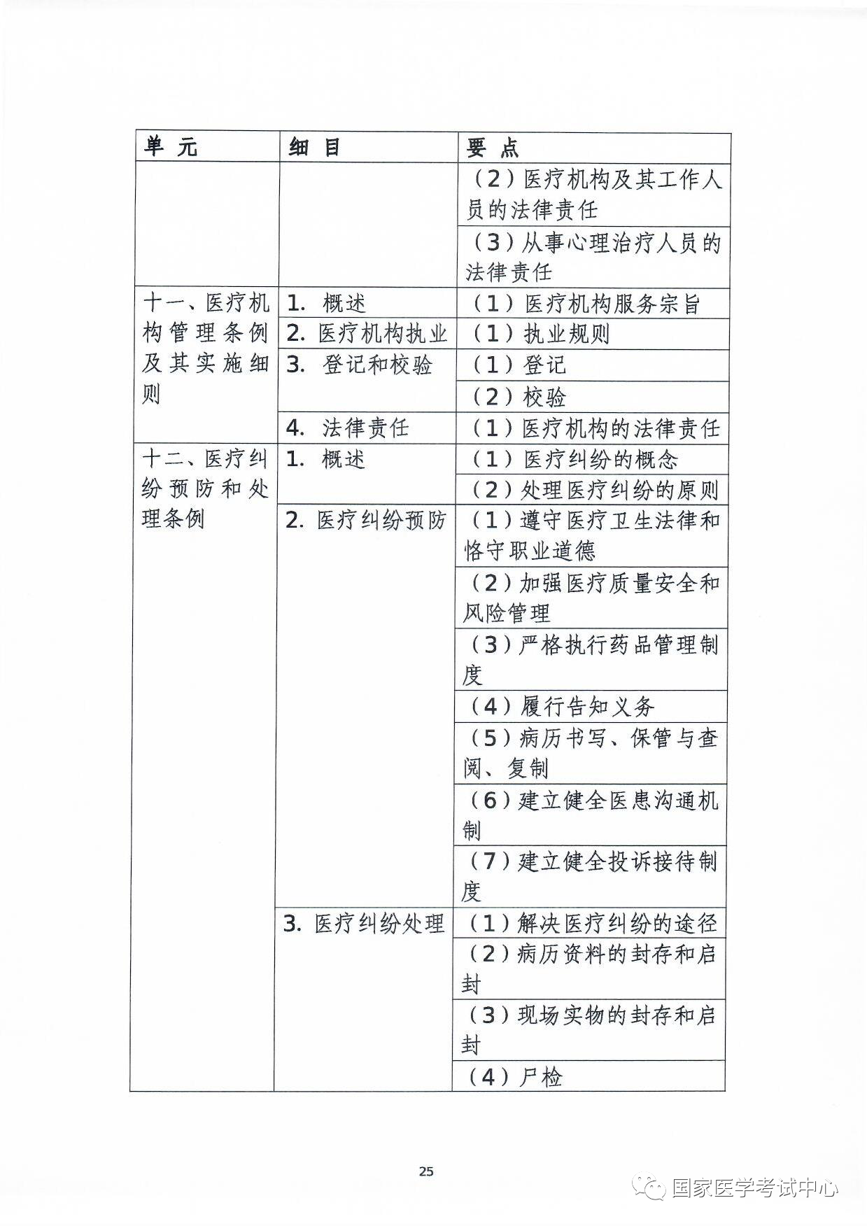 懷化弘醫(yī)教育服務有限公司,銀成醫(yī)考,銀成學校,湖南臨床醫(yī)師考試服務,湖南執(zhí)業(yè)藥師考試服務 懷化弘醫(yī)教育服務有限公司,銀成醫(yī)考,銀成學校,湖南臨床醫(yī)師考試服務,湖南執(zhí)業(yè)藥師考試服務