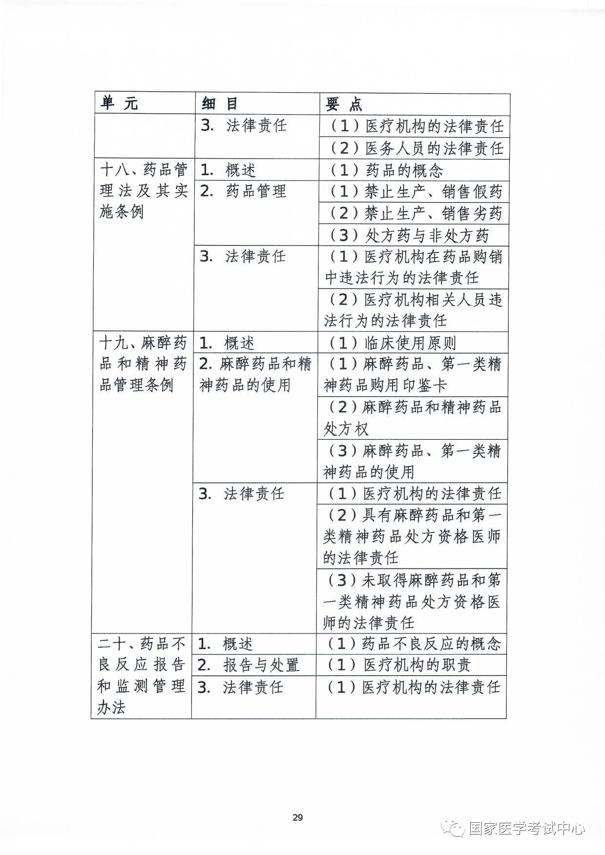 懷化弘醫(yī)教育服務有限公司,銀成醫(yī)考,銀成學校,湖南臨床醫(yī)師考試服務,湖南執(zhí)業(yè)藥師考試服務 懷化弘醫(yī)教育服務有限公司,銀成醫(yī)考,銀成學校,湖南臨床醫(yī)師考試服務,湖南執(zhí)業(yè)藥師考試服務