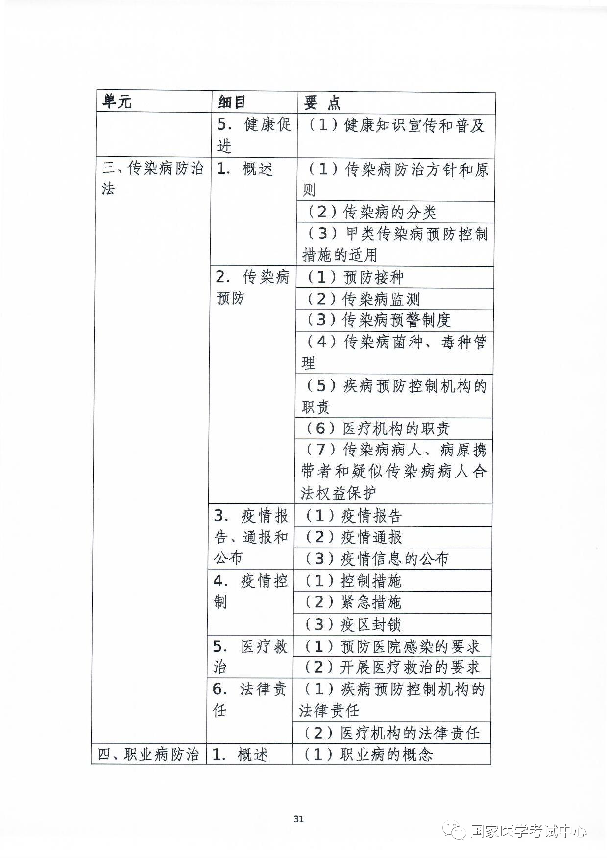 懷化弘醫(yī)教育服務有限公司,銀成醫(yī)考,銀成學校,湖南臨床醫(yī)師考試服務,湖南執(zhí)業(yè)藥師考試服務 懷化弘醫(yī)教育服務有限公司,銀成醫(yī)考,銀成學校,湖南臨床醫(yī)師考試服務,湖南執(zhí)業(yè)藥師考試服務