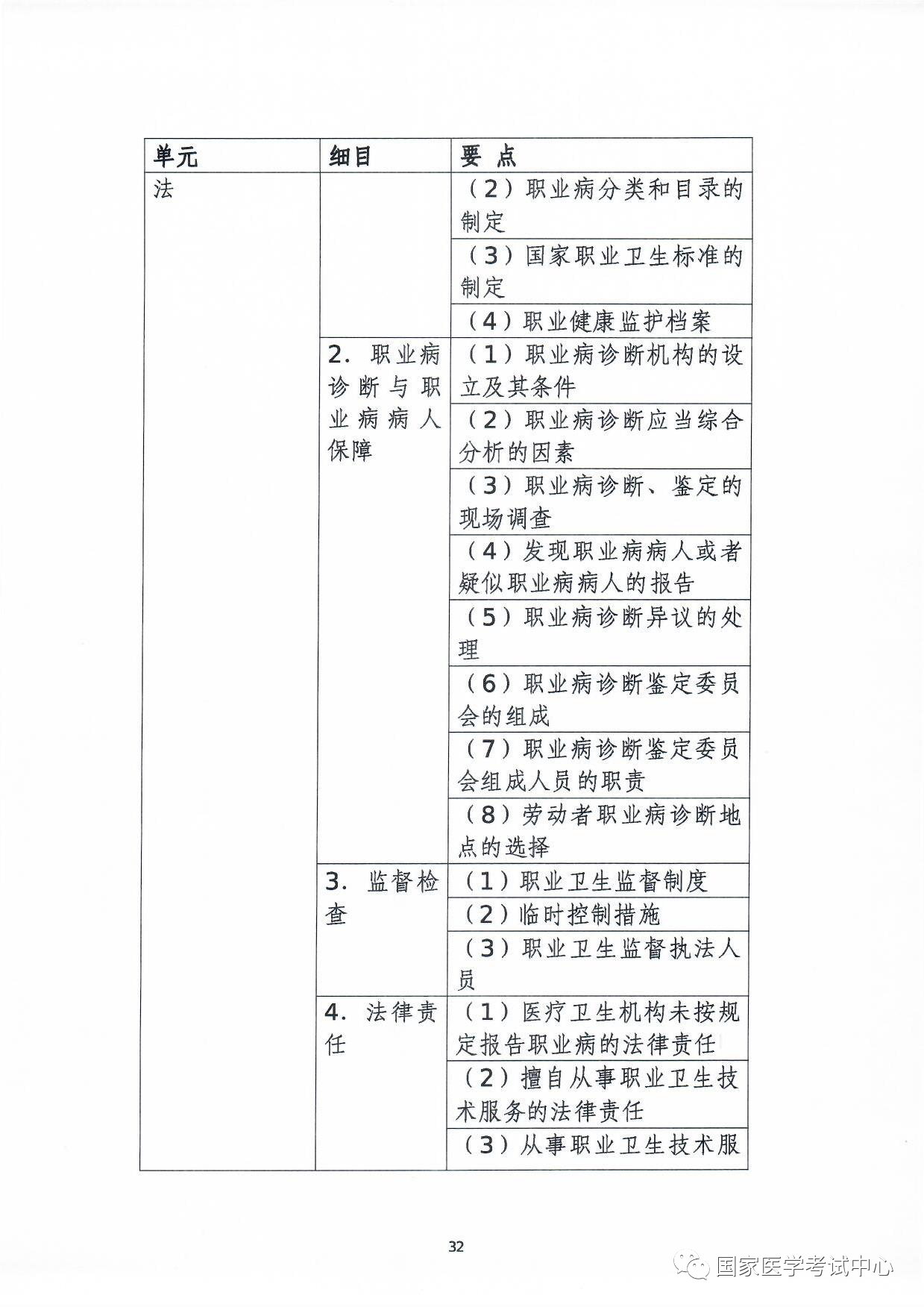 懷化弘醫(yī)教育服務有限公司,銀成醫(yī)考,銀成學校,湖南臨床醫(yī)師考試服務,湖南執(zhí)業(yè)藥師考試服務 懷化弘醫(yī)教育服務有限公司,銀成醫(yī)考,銀成學校,湖南臨床醫(yī)師考試服務,湖南執(zhí)業(yè)藥師考試服務
