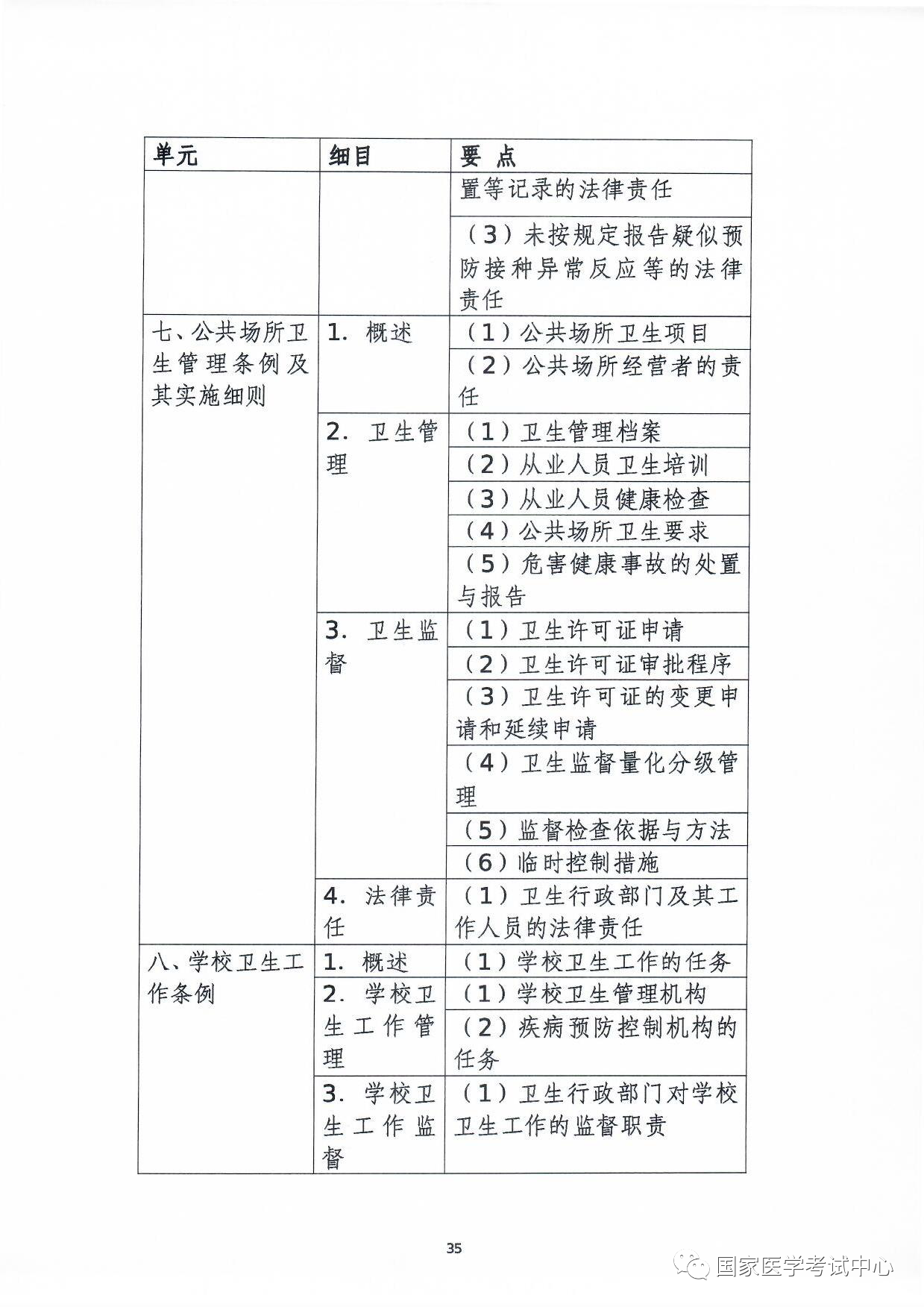 懷化弘醫(yī)教育服務有限公司,銀成醫(yī)考,銀成學校,湖南臨床醫(yī)師考試服務,湖南執(zhí)業(yè)藥師考試服務 懷化弘醫(yī)教育服務有限公司,銀成醫(yī)考,銀成學校,湖南臨床醫(yī)師考試服務,湖南執(zhí)業(yè)藥師考試服務