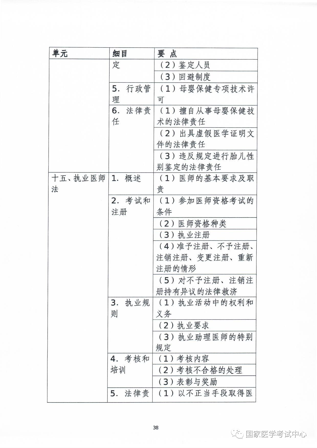懷化弘醫(yī)教育服務有限公司,銀成醫(yī)考,銀成學校,湖南臨床醫(yī)師考試服務,湖南執(zhí)業(yè)藥師考試服務 懷化弘醫(yī)教育服務有限公司,銀成醫(yī)考,銀成學校,湖南臨床醫(yī)師考試服務,湖南執(zhí)業(yè)藥師考試服務