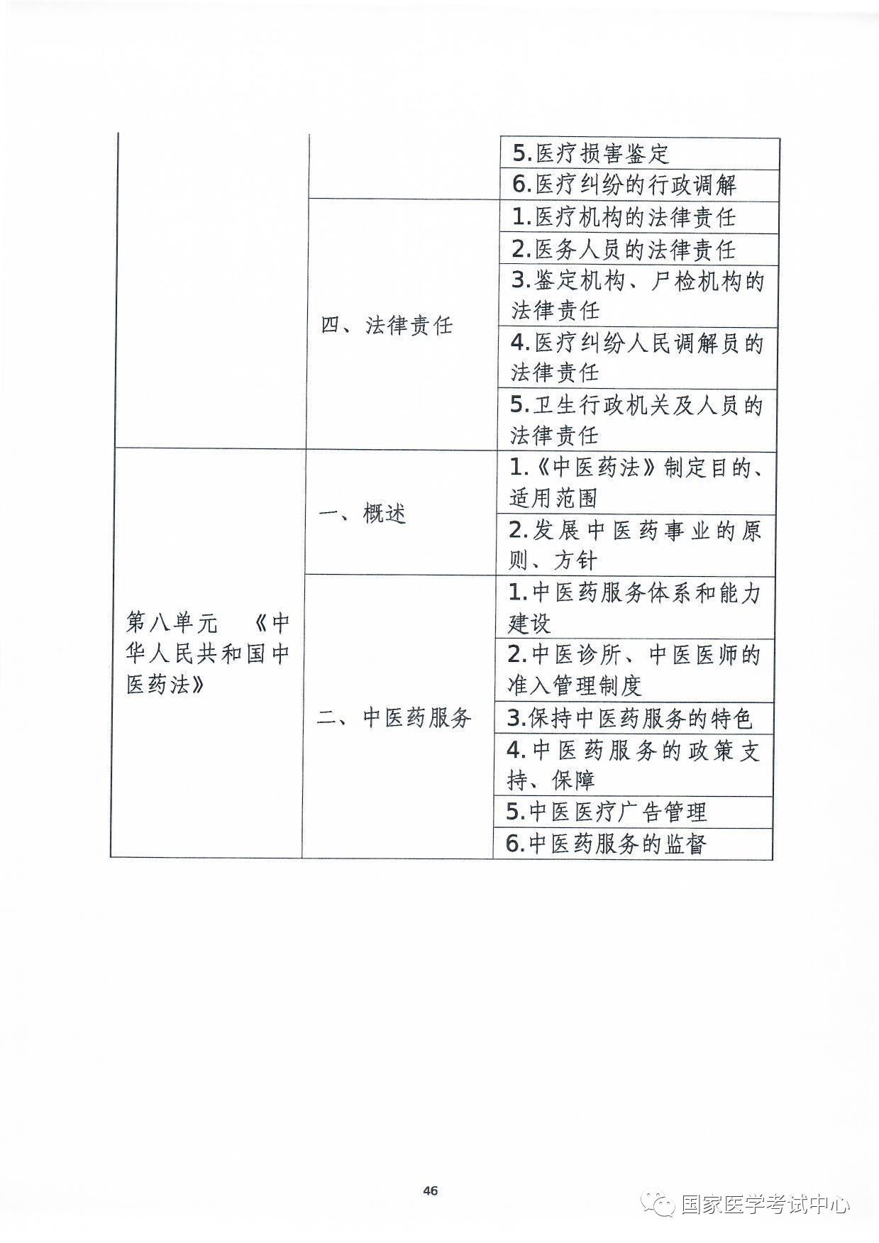 懷化弘醫(yī)教育服務有限公司,銀成醫(yī)考,銀成學校,湖南臨床醫(yī)師考試服務,湖南執(zhí)業(yè)藥師考試服務 懷化弘醫(yī)教育服務有限公司,銀成醫(yī)考,銀成學校,湖南臨床醫(yī)師考試服務,湖南執(zhí)業(yè)藥師考試服務