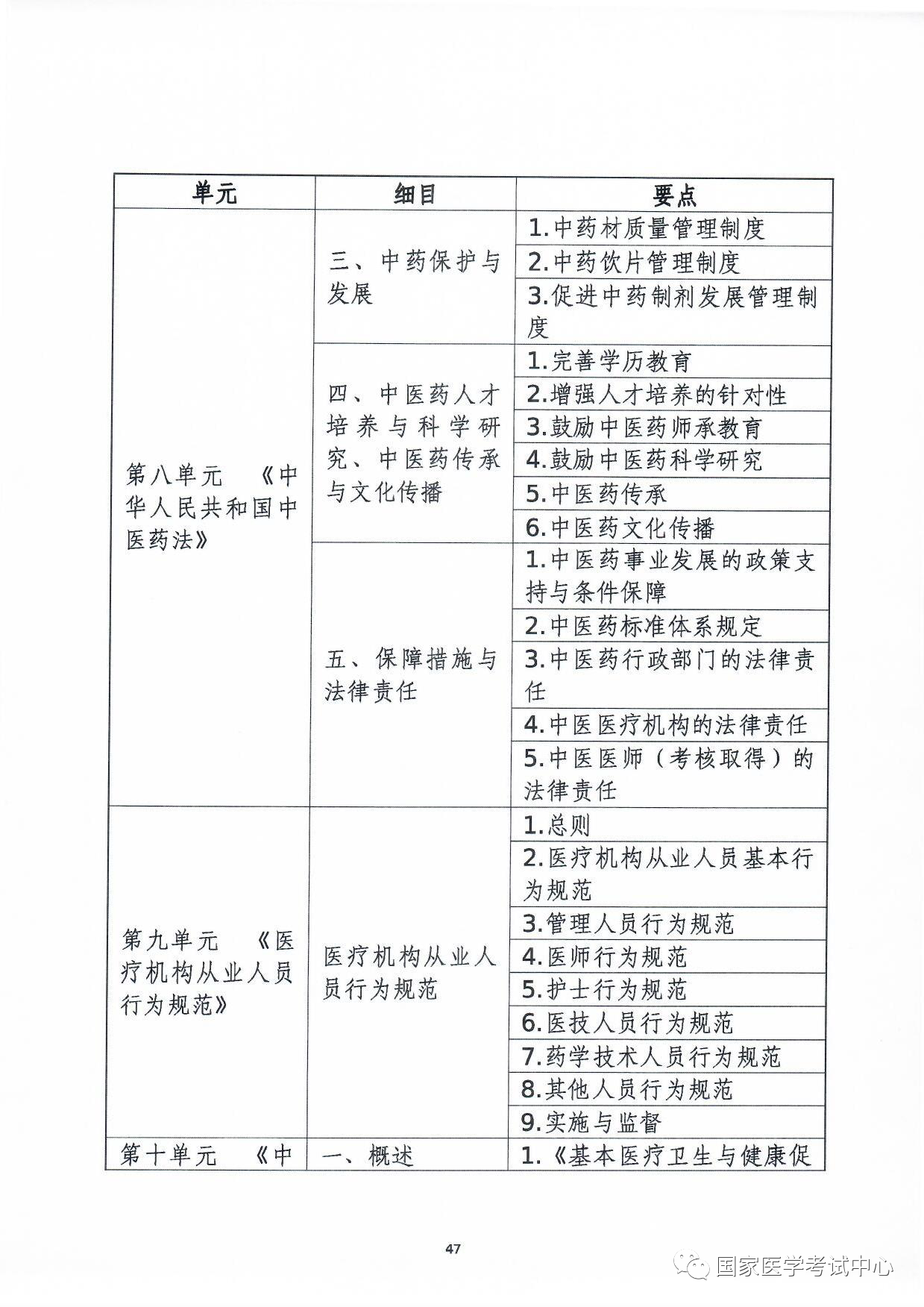 懷化弘醫(yī)教育服務有限公司,銀成醫(yī)考,銀成學校,湖南臨床醫(yī)師考試服務,湖南執(zhí)業(yè)藥師考試服務 懷化弘醫(yī)教育服務有限公司,銀成醫(yī)考,銀成學校,湖南臨床醫(yī)師考試服務,湖南執(zhí)業(yè)藥師考試服務
