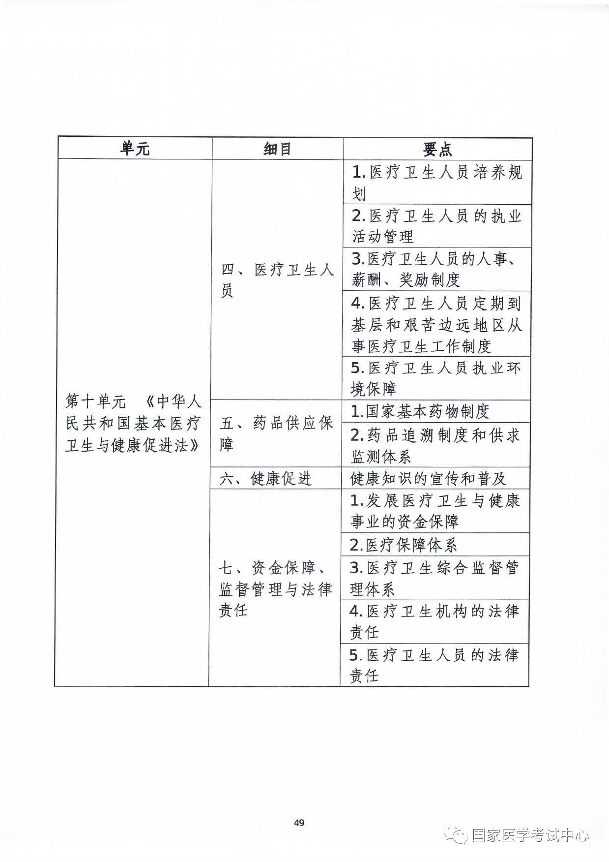懷化弘醫(yī)教育服務有限公司,銀成醫(yī)考,銀成學校,湖南臨床醫(yī)師考試服務,湖南執(zhí)業(yè)藥師考試服務 懷化弘醫(yī)教育服務有限公司,銀成醫(yī)考,銀成學校,湖南臨床醫(yī)師考試服務,湖南執(zhí)業(yè)藥師考試服務