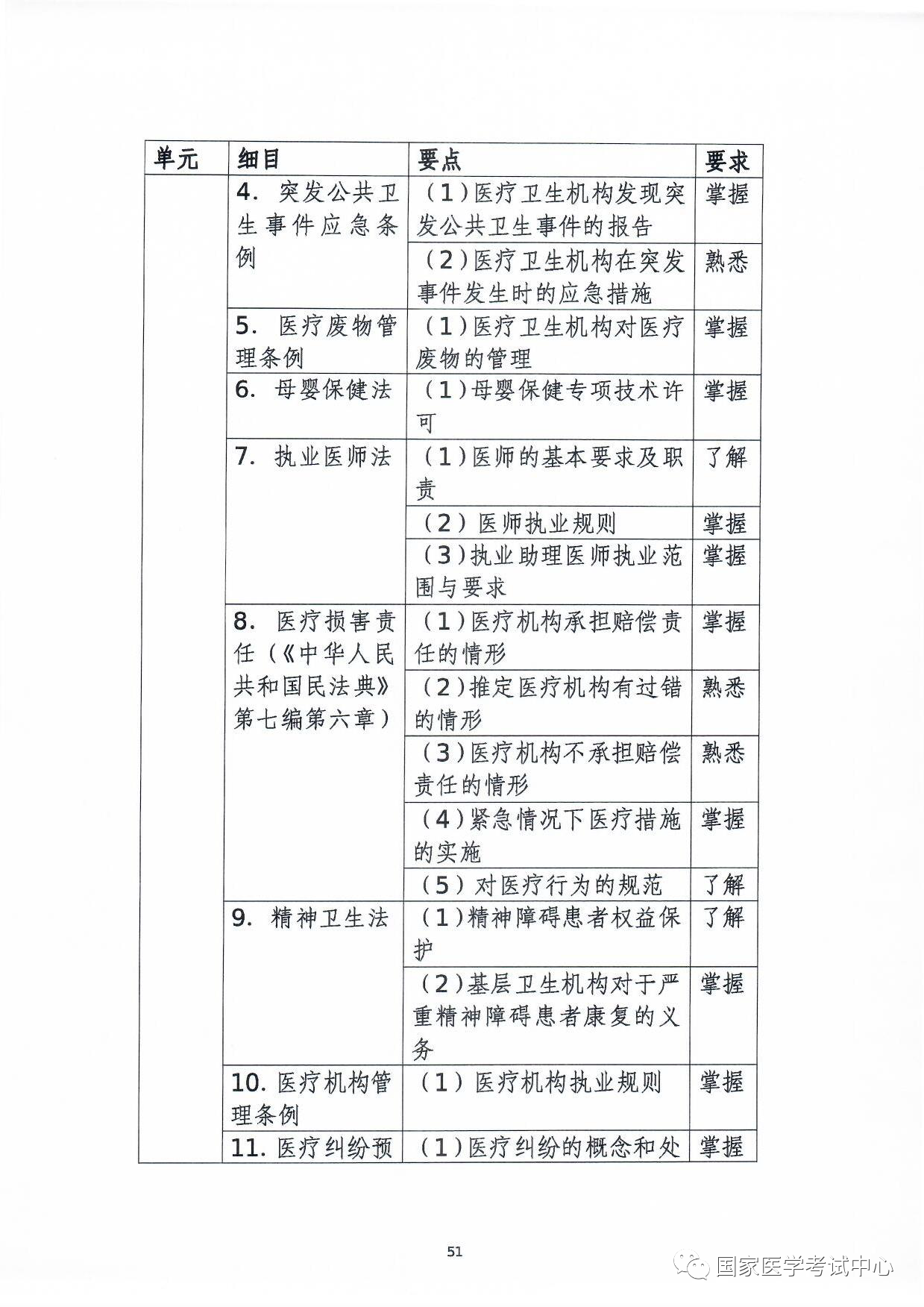 懷化弘醫(yī)教育服務有限公司,銀成醫(yī)考,銀成學校,湖南臨床醫(yī)師考試服務,湖南執(zhí)業(yè)藥師考試服務 懷化弘醫(yī)教育服務有限公司,銀成醫(yī)考,銀成學校,湖南臨床醫(yī)師考試服務,湖南執(zhí)業(yè)藥師考試服務